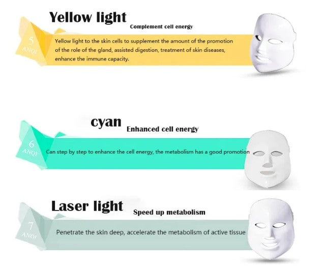 7-in-1 LED Light Therapy Face Mask